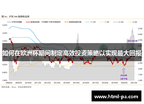 如何在欧洲杯期间制定高效投资策略以实现最大回报