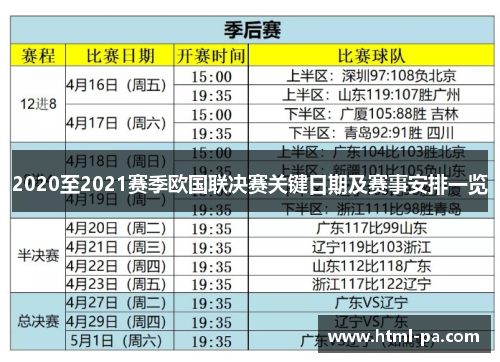 2020至2021赛季欧国联决赛关键日期及赛事安排一览