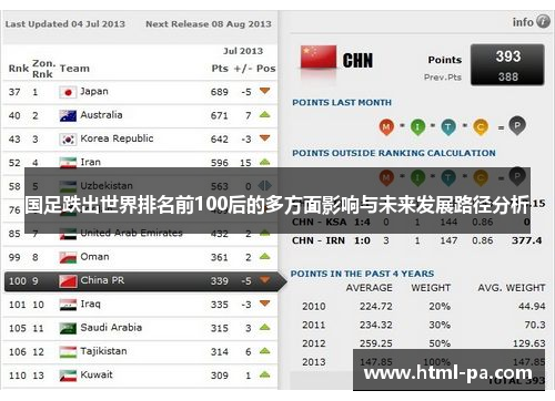 国足跌出世界排名前100后的多方面影响与未来发展路径分析