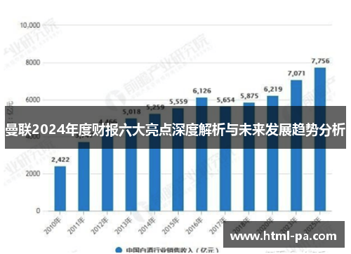 曼联2024年度财报六大亮点深度解析与未来发展趋势分析