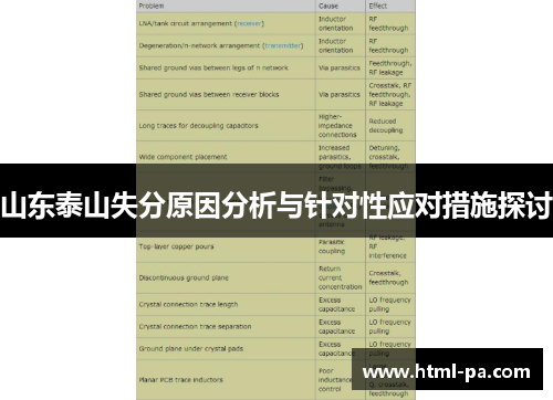 山东泰山失分原因分析与针对性应对措施探讨