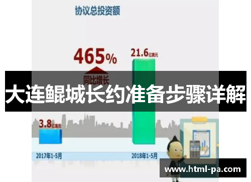 大连鲲城长约准备步骤详解