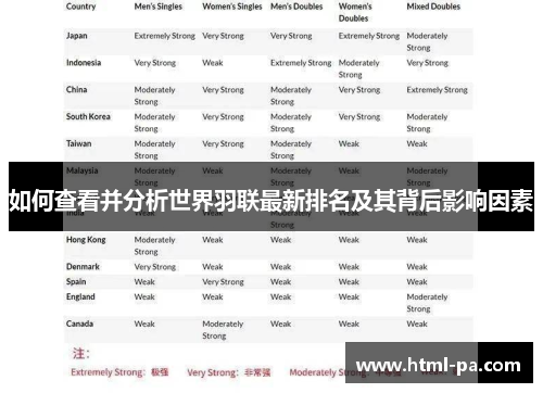 如何查看并分析世界羽联最新排名及其背后影响因素