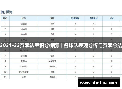 2021-22赛季法甲积分榜前十名球队表现分析与赛季总结