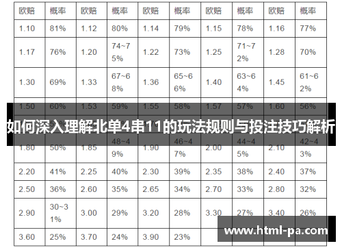 如何深入理解北单4串11的玩法规则与投注技巧解析