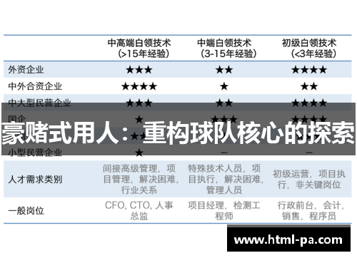 豪赌式用人：重构球队核心的探索