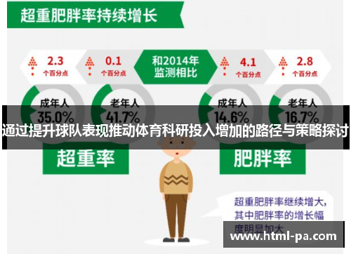 通过提升球队表现推动体育科研投入增加的路径与策略探讨