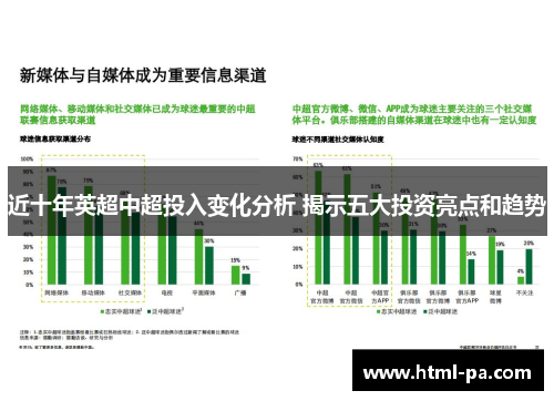 近十年英超中超投入变化分析 揭示五大投资亮点和趋势 近十年英超中超投入变化分析 揭示五大投资亮点和趋势