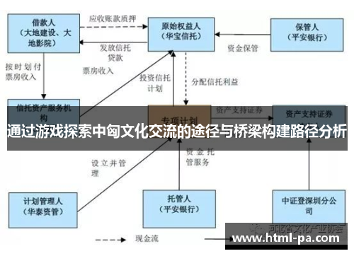通过游戏探索中匈文化交流的途径与桥梁构建路径分析 通过游戏探索中匈文化交流的途径与桥梁构建路径分析