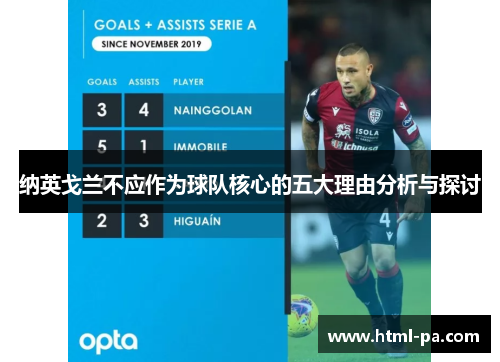 纳英戈兰不应作为球队核心的五大理由分析与探讨
