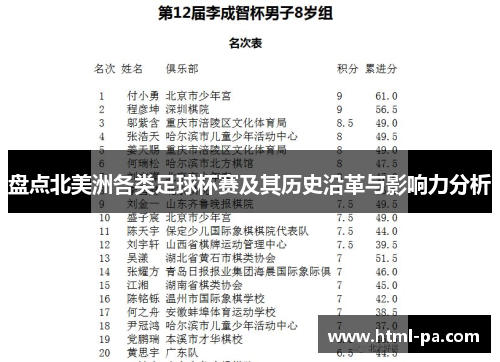 盘点北美洲各类足球杯赛及其历史沿革与影响力分析 盘点北美洲各类足球杯赛及其历史沿革与影响力分析