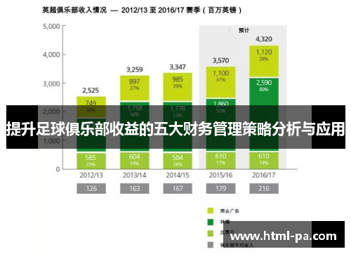提升足球俱乐部收益的五大财务管理策略分析与应用