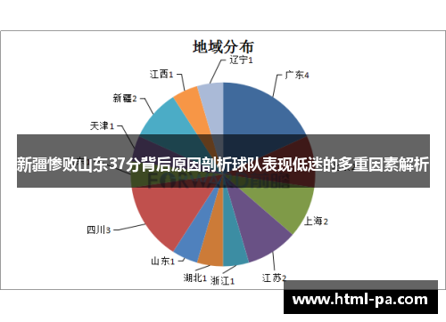 新疆惨败山东37分背后原因剖析球队表现低迷的多重因素解析