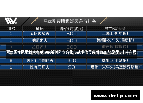聚焦国家队最新大名单深度解析阵容变化与战术信号背后的选人逻辑与未来布局
