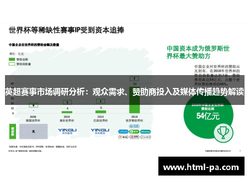 英超赛事市场调研分析:观众需求、赞助商投入及媒体传播趋势解读 英超赛事市场调研分析:观众需求、赞助商投入及媒体传播趋势解读