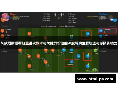 从欧冠数据看凯恩进攻效率与关键战价值的深度解读生涯轨迹与球队影响力