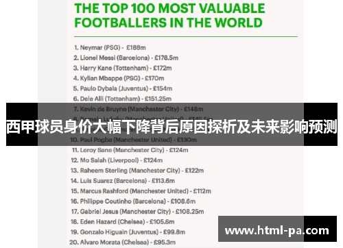 西甲球员身价大幅下降背后原因探析及未来影响预测