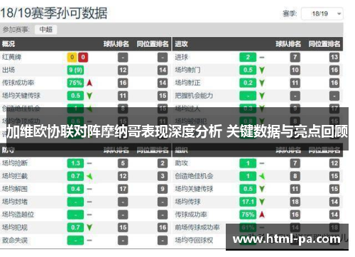 加维欧协联对阵摩纳哥表现深度分析 关键数据与亮点回顾 加维欧协联对阵摩纳哥表现深度分析 关键数据与亮点回顾